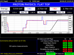 view from LHC Page 1 on 2025-06-28