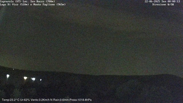 time-lapse frame, Caprarola San Rocco webcam