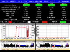 view from LHC Operation on 2025-04-28