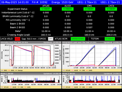 view from LHC Operation on 2025-05-06