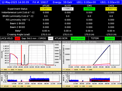 view from LHC Operation on 2025-05-12