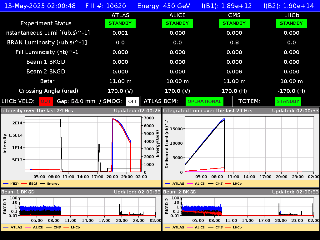 time-lapse frame, LHC Operation webcam