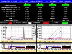 view from LHC Operation on 2025-05-14