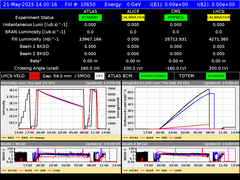 view from LHC Operation on 2025-05-21