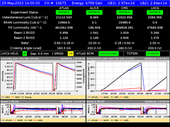 view from LHC Operation on 2025-05-29