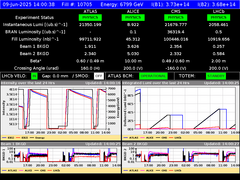view from LHC Operation on 2025-06-09