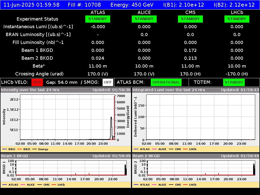 time-lapse frame, LHC Operation webcam