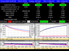 view from LHC Operation on 2025-06-12