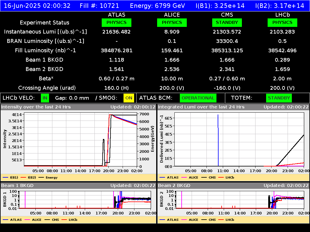 time-lapse frame, LHC Operation webcam
