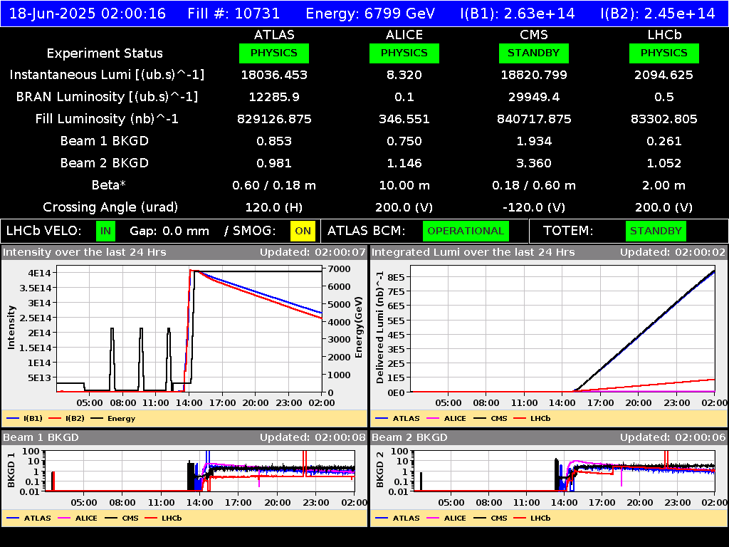 time-lapse frame, LHC Operation webcam