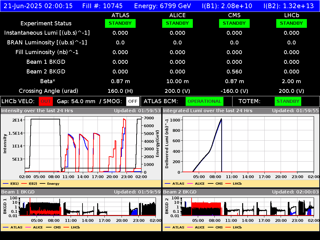 time-lapse frame, LHC Operation webcam