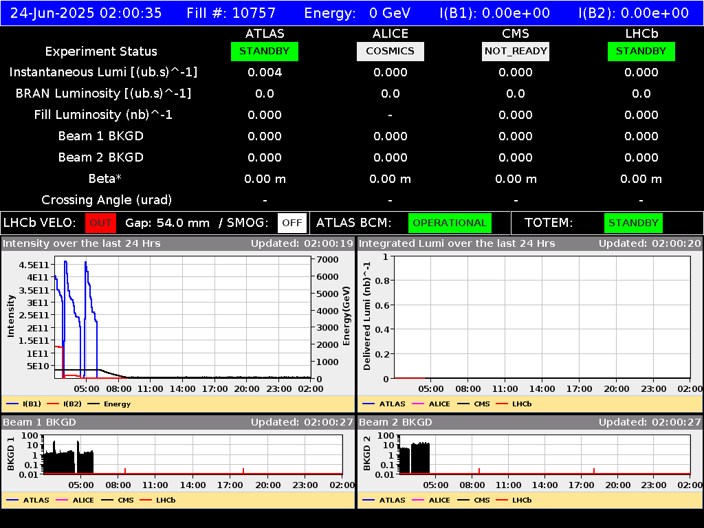 time-lapse frame, LHC Operation webcam