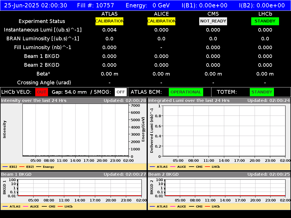 time-lapse frame, LHC Operation webcam