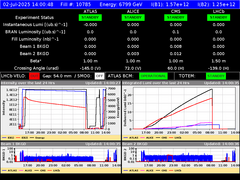 view from LHC Operation on 2025-07-02