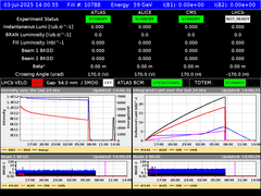 view from LHC Operation on 2025-07-03