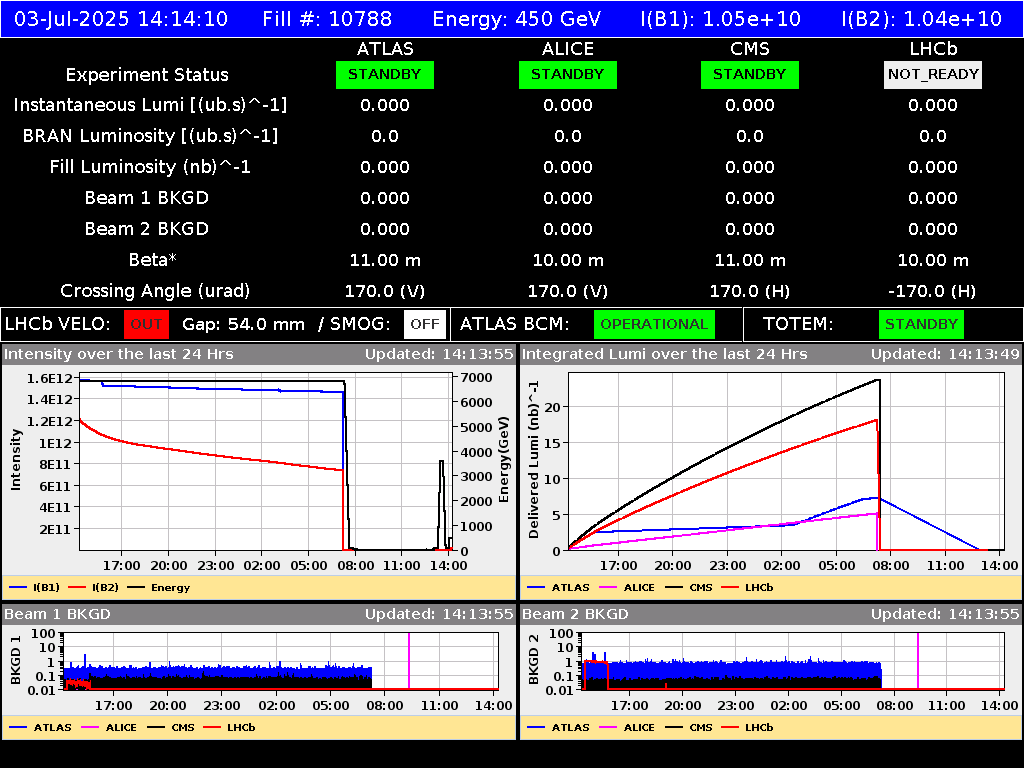 time-lapse frame, LHC Operation webcam