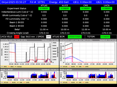 view from LHC Operation on 2025-07-04