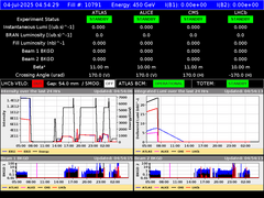 view from LHC Operation on 2025-07-04