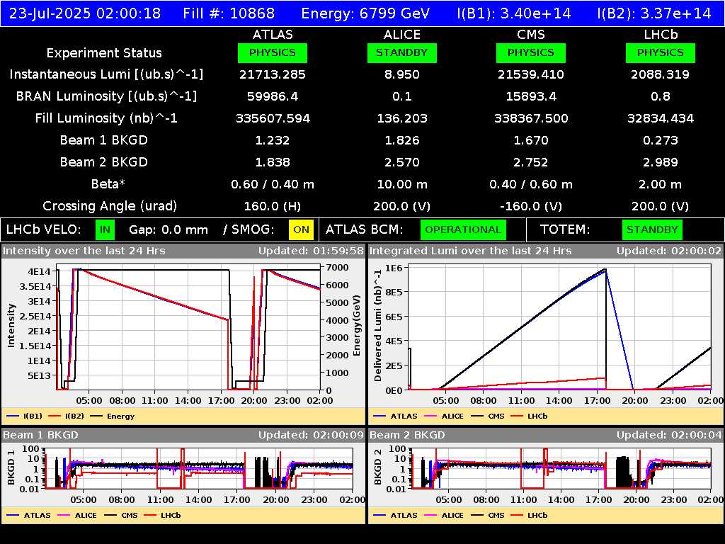 time-lapse frame, LHC Operation webcam