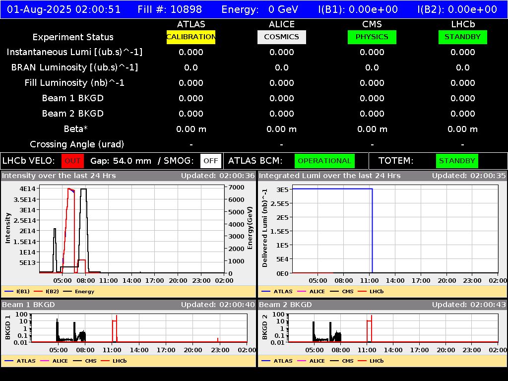 time-lapse frame, LHC Operation webcam