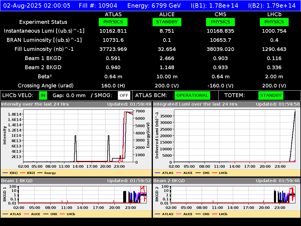 time-lapse frame, LHC Operation webcam