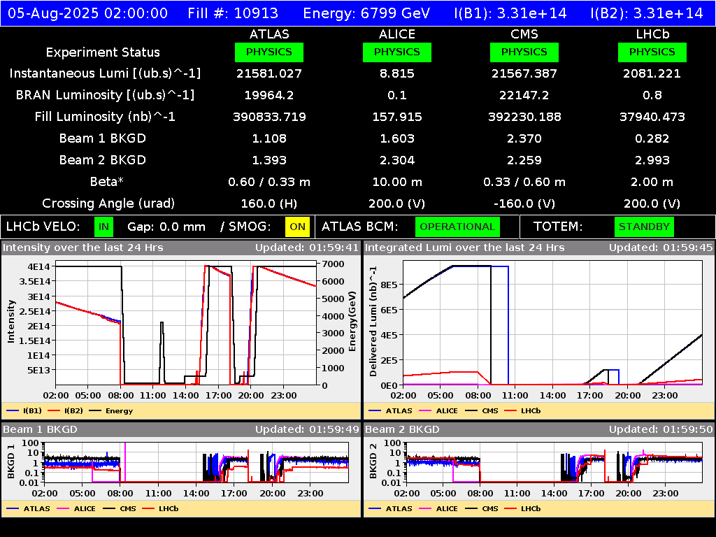 time-lapse frame, LHC Operation webcam