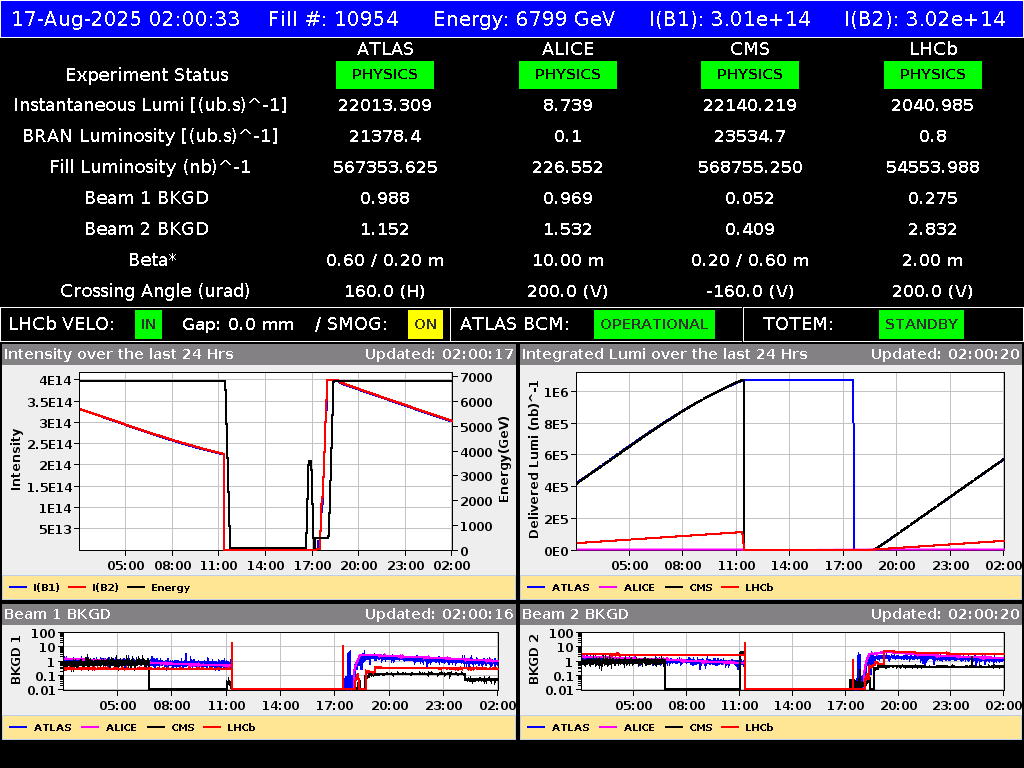time-lapse frame, LHC Operation webcam