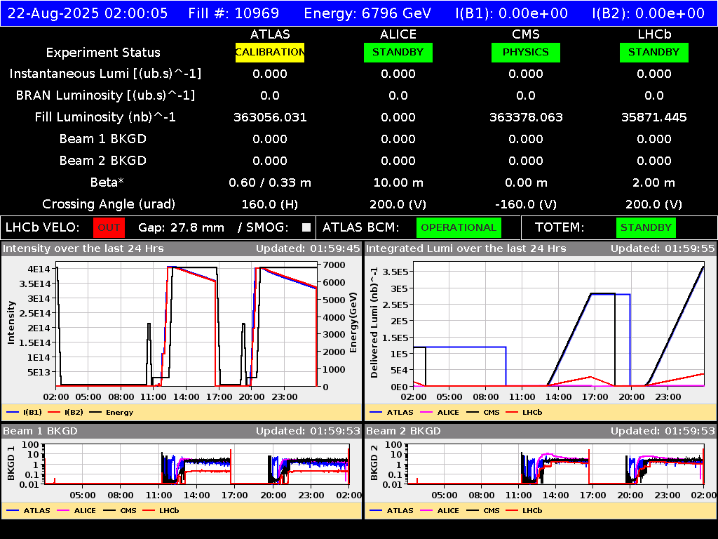 time-lapse frame, LHC Operation webcam