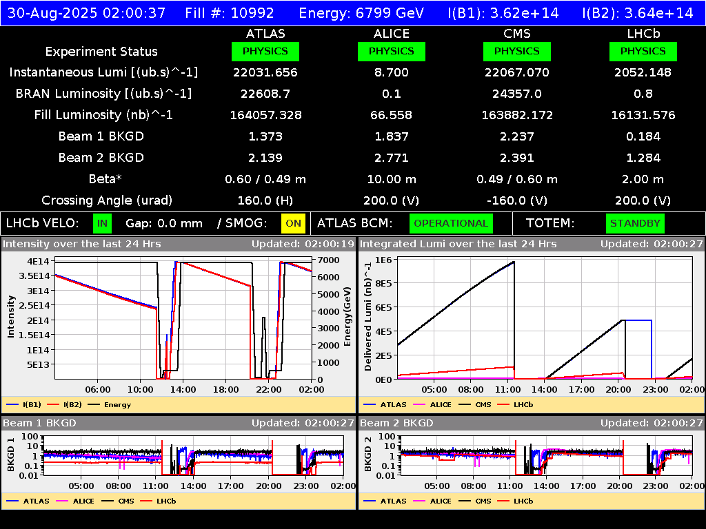 time-lapse frame, LHC Operation webcam
