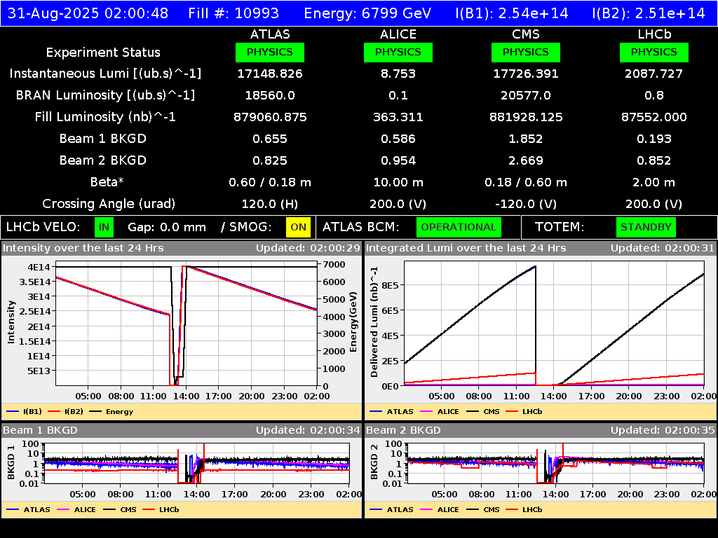 time-lapse frame, LHC Operation webcam