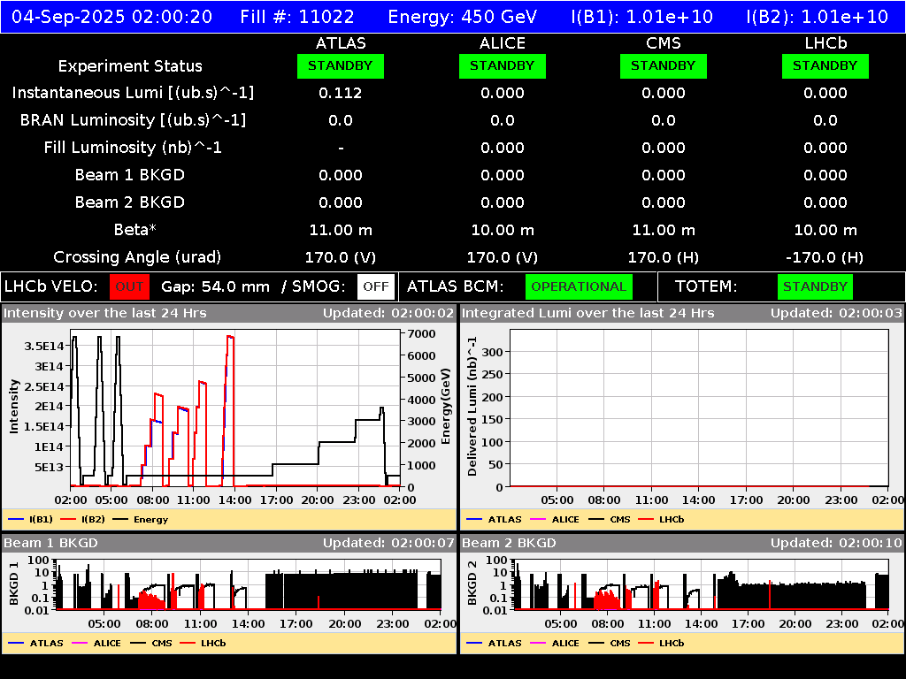 time-lapse frame, LHC Operation webcam