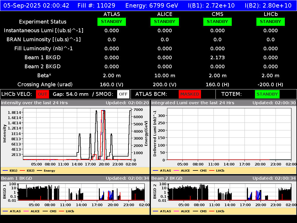 time-lapse frame, LHC Operation webcam