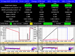 view from LHC Operation on 2025-09-15