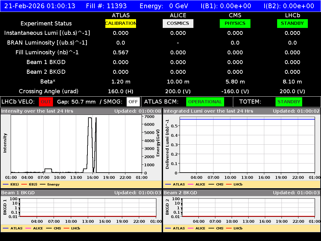 time-lapse frame, LHC Operation webcam