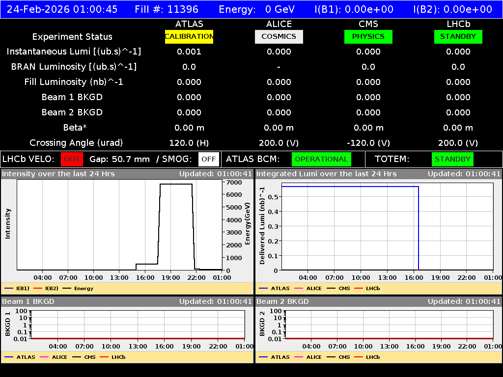 time-lapse frame, LHC Operation webcam