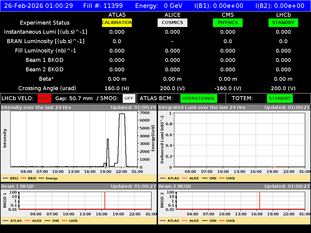 time-lapse frame, LHC Operation webcam