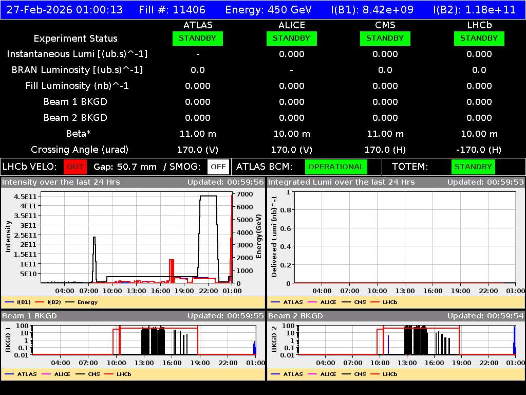 time-lapse frame, LHC Operation webcam
