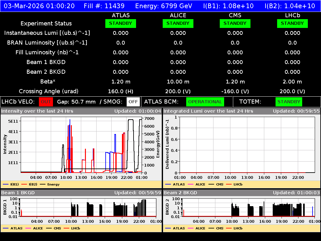 time-lapse frame, LHC Operation webcam