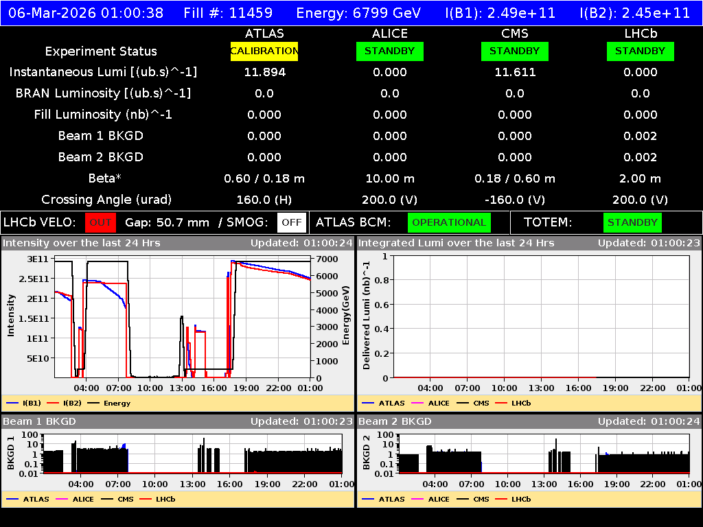 time-lapse frame, LHC Operation webcam