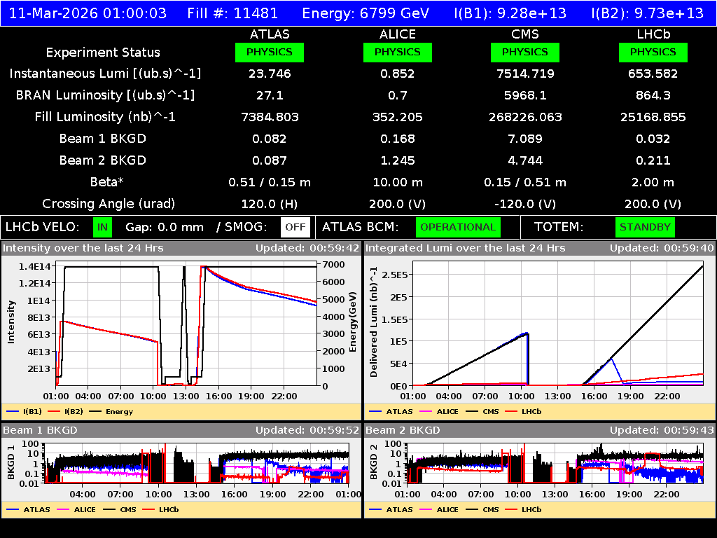 time-lapse frame, LHC Operation webcam