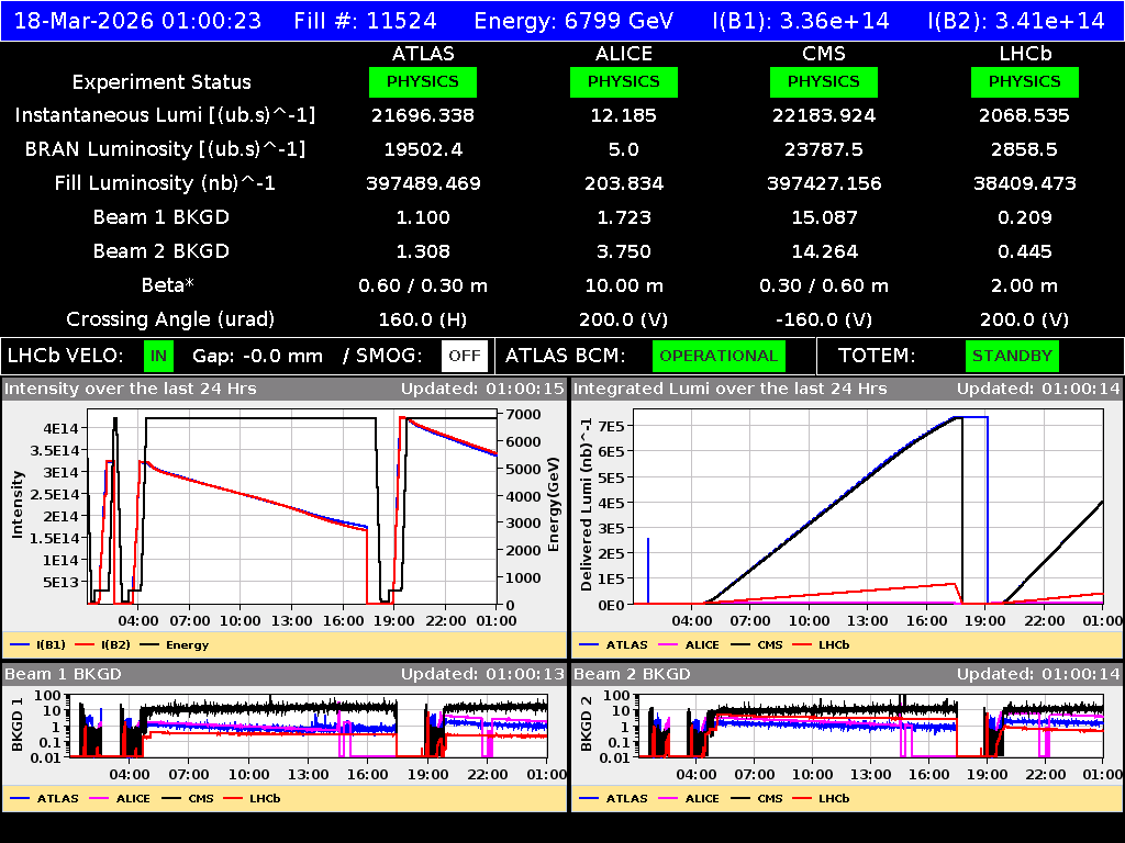 time-lapse frame, LHC Operation webcam