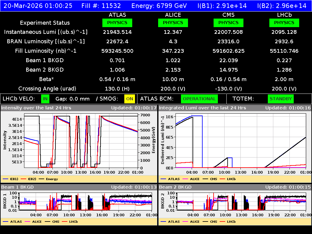time-lapse frame, LHC Operation webcam
