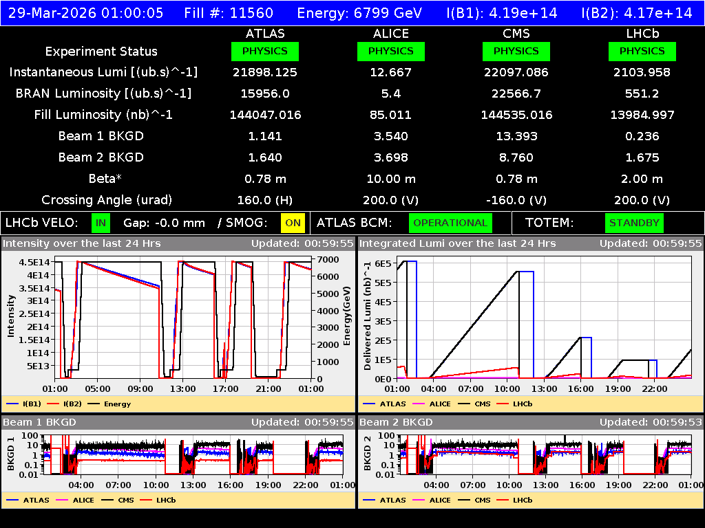 time-lapse frame, LHC Operation webcam