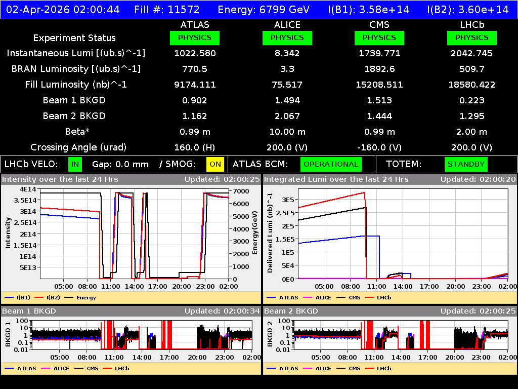 time-lapse frame, LHC Operation webcam
