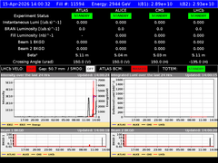 view from LHC Operation on 2026-04-15