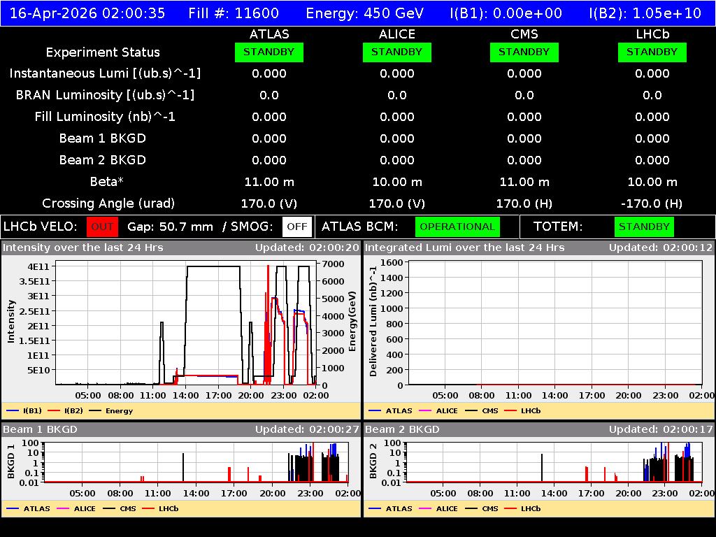 time-lapse frame, LHC Operation webcam