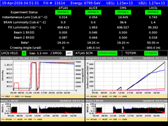view from LHC Operation on 2026-04-19