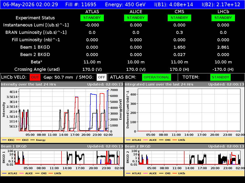 time-lapse frame, LHC Operation webcam