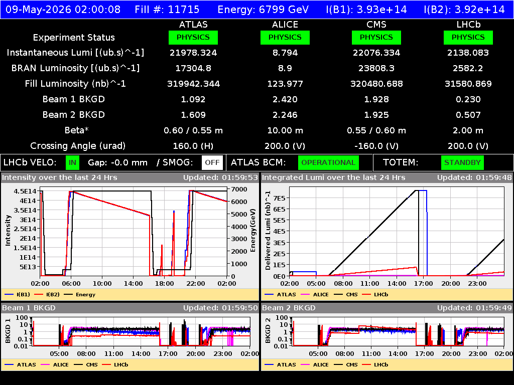 time-lapse frame, LHC Operation webcam