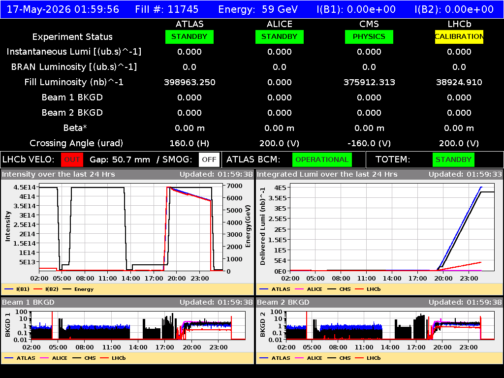 time-lapse frame, LHC Operation webcam
